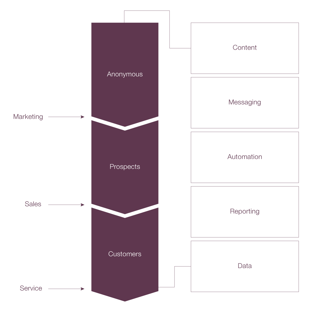 content marketing strategy