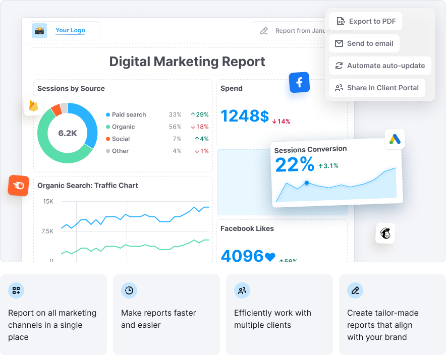 Semrush_s Annual Reports