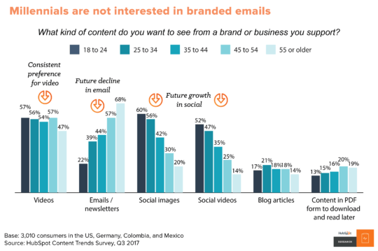 chart_-emails_value-540x359-2