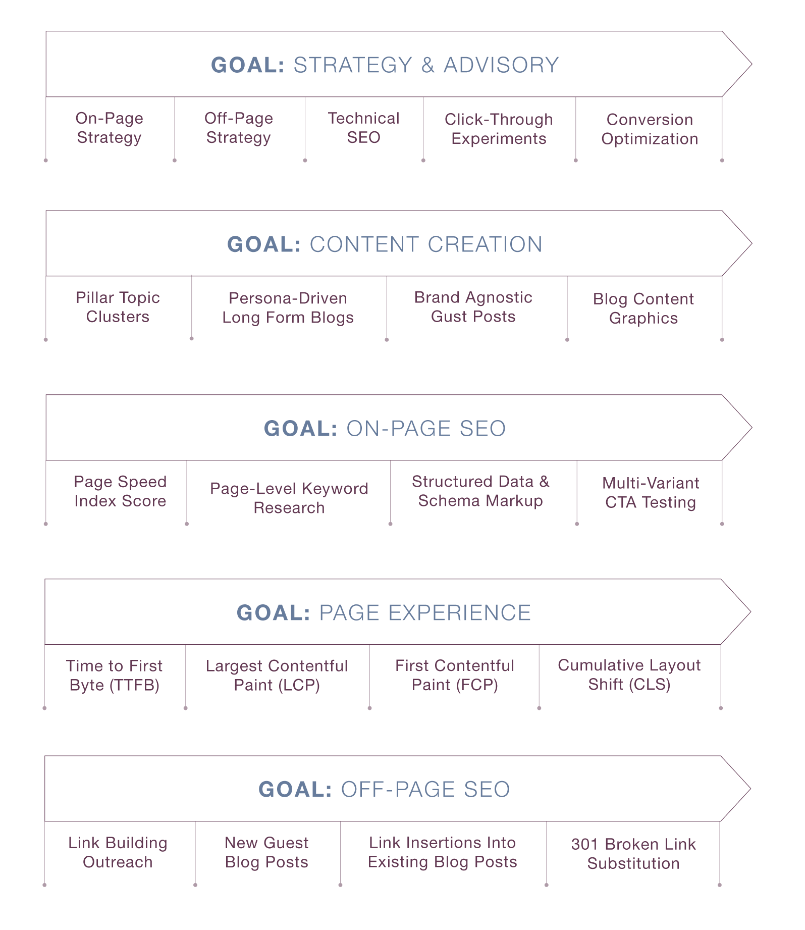 B2B SEO framework