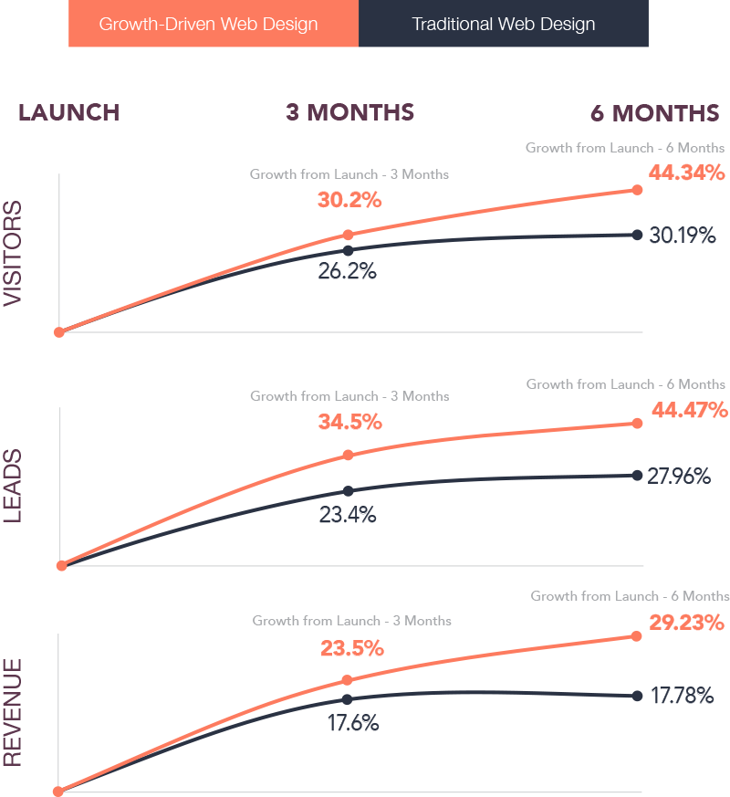 b2b website design costs