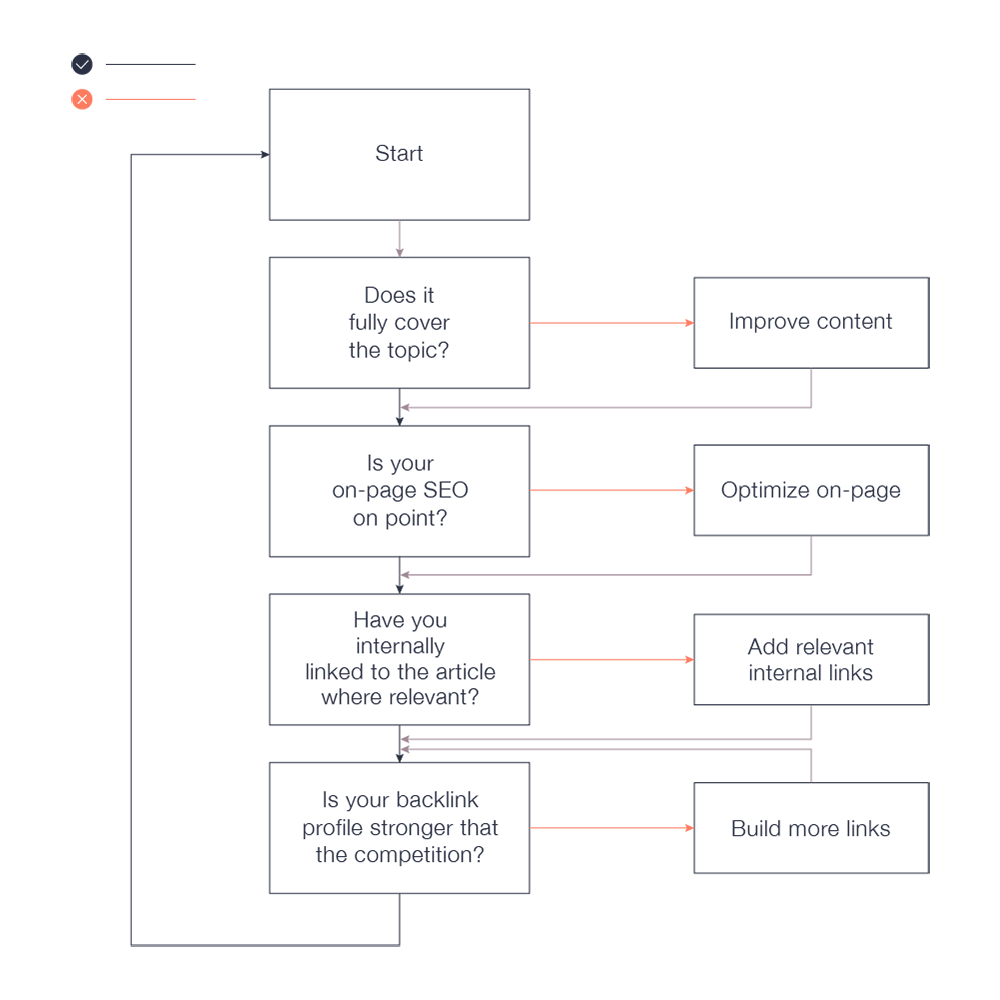 sales enablement optimization