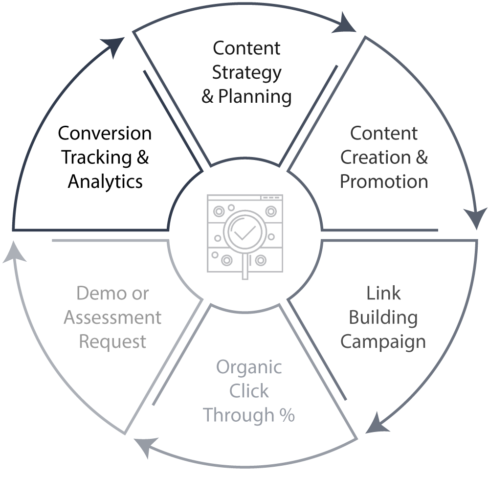 seo for manufacturing