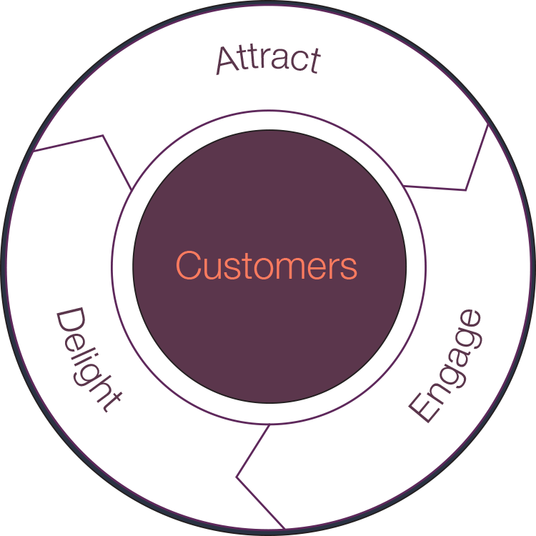 flywheel vs funnel