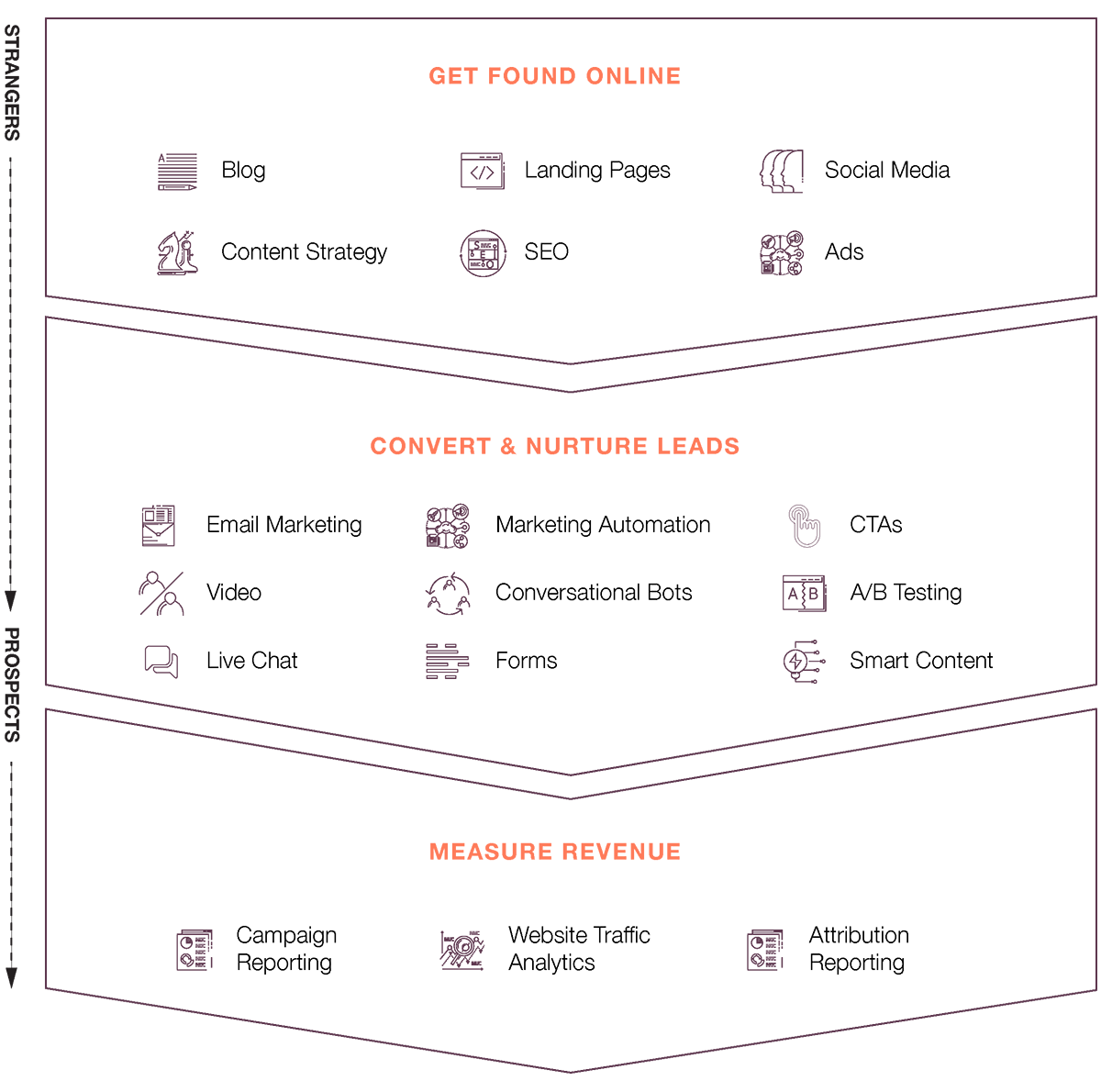 industrial manufacturing marketing