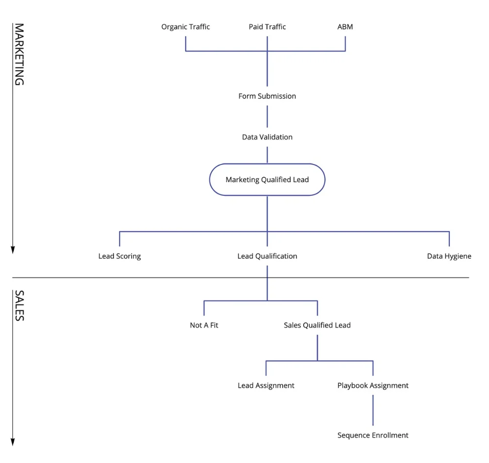 inbound marketing funnel