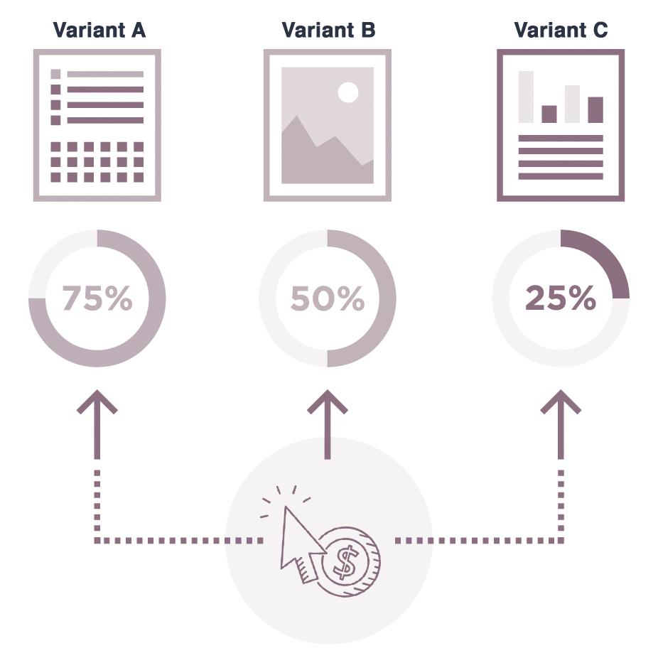 ecommerce conversion rate optimization