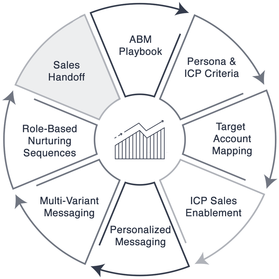 sales pipeline mgmt