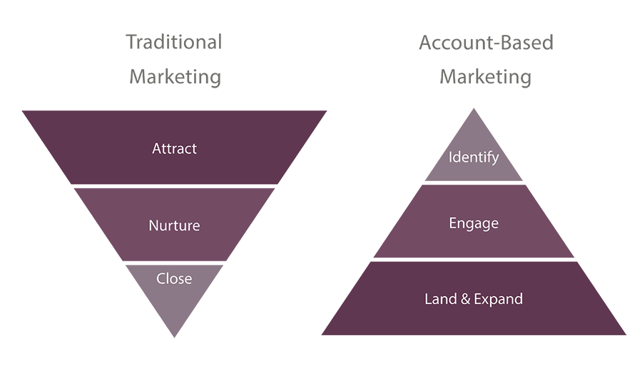 inbound marketing vs outbound marketing