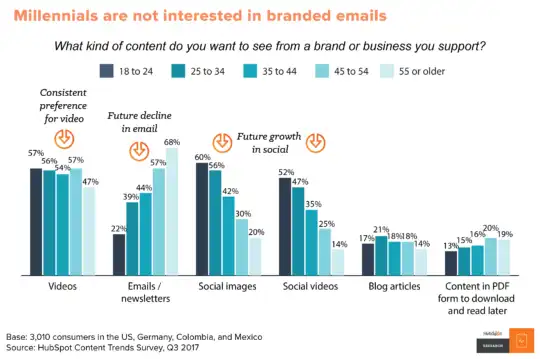 chart_-emails_value-540x359-1