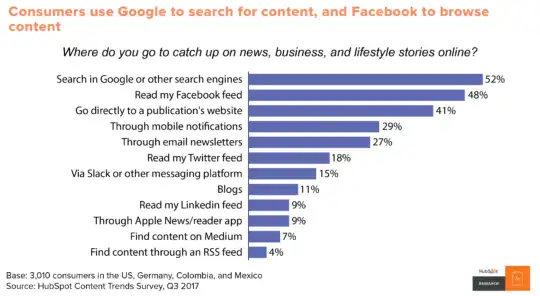 chart_content_source_trends-540x296