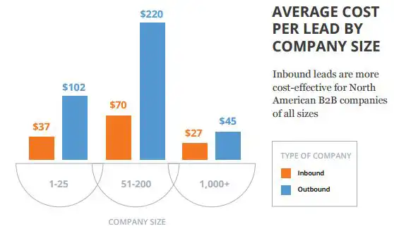 marketing roi calculator