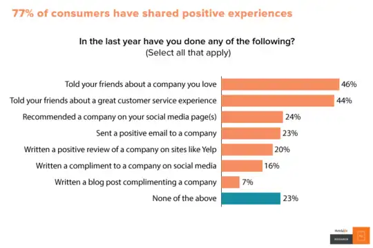 chart customer sharing experiences