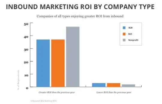 inbound marketing roi calculator