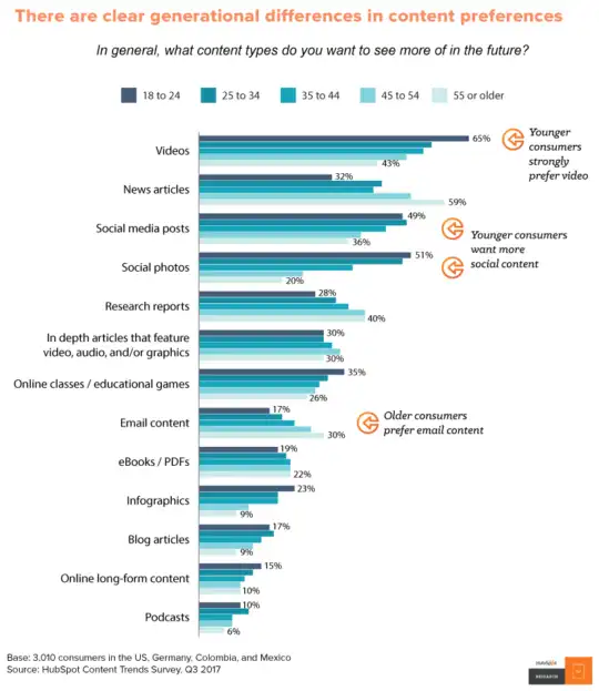 seo content strategy