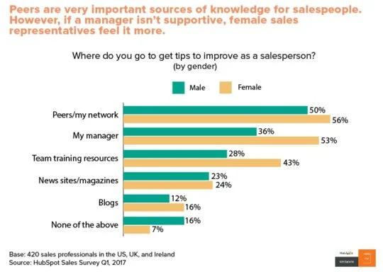 sales funnel pipeline trends