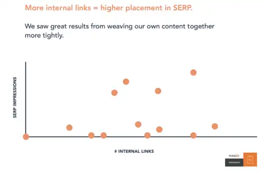 chart seo interlinking