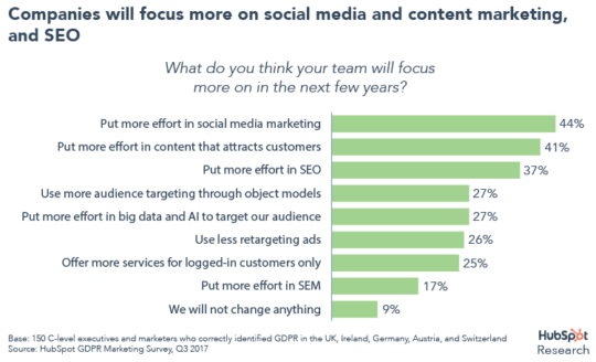 chart_social_content_focus-540x328-1