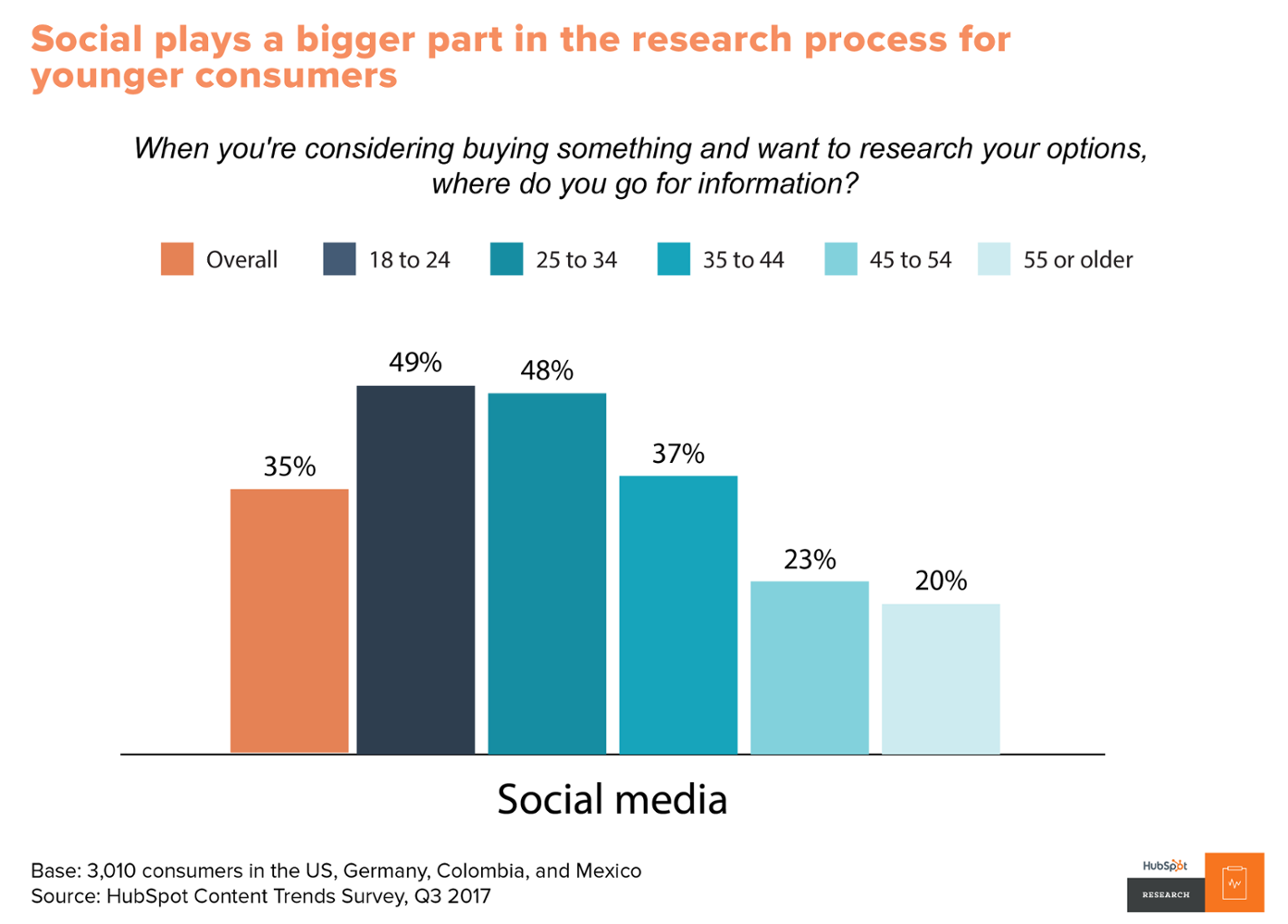 social media marketing for manufacturing