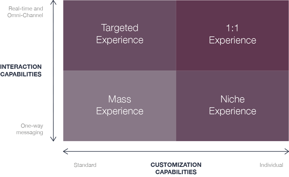 b2b gtm strategy