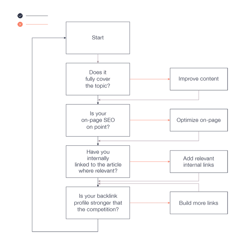 seo content strategy