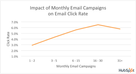 email_marketing_automation_trends-540x296-1