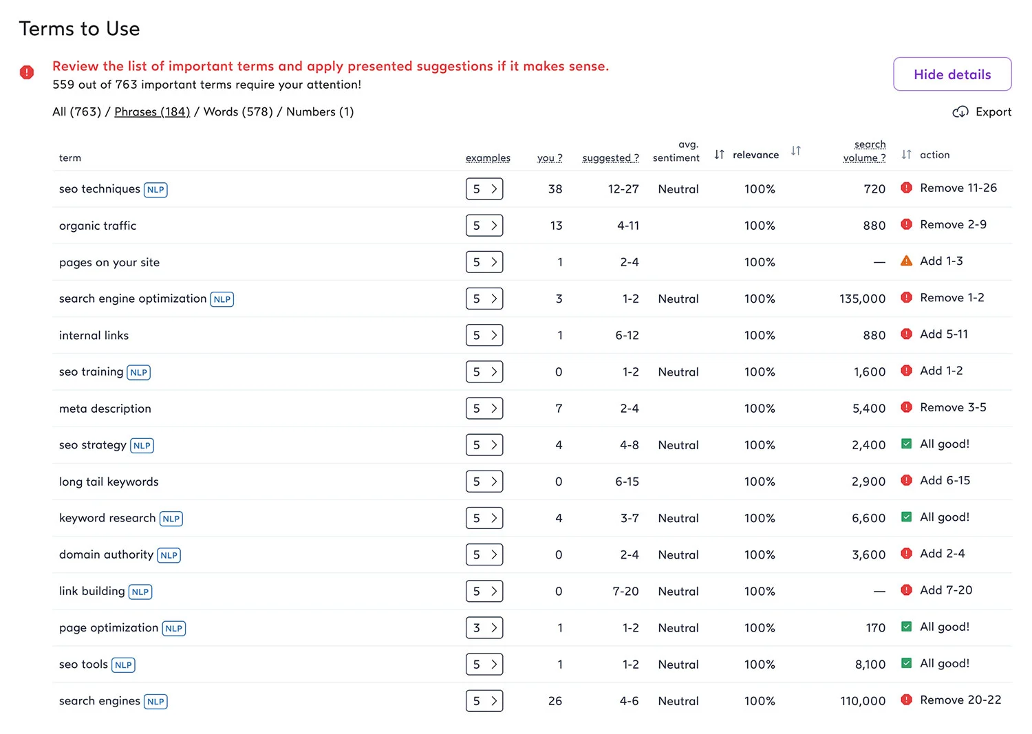 mapping keywords to clusters