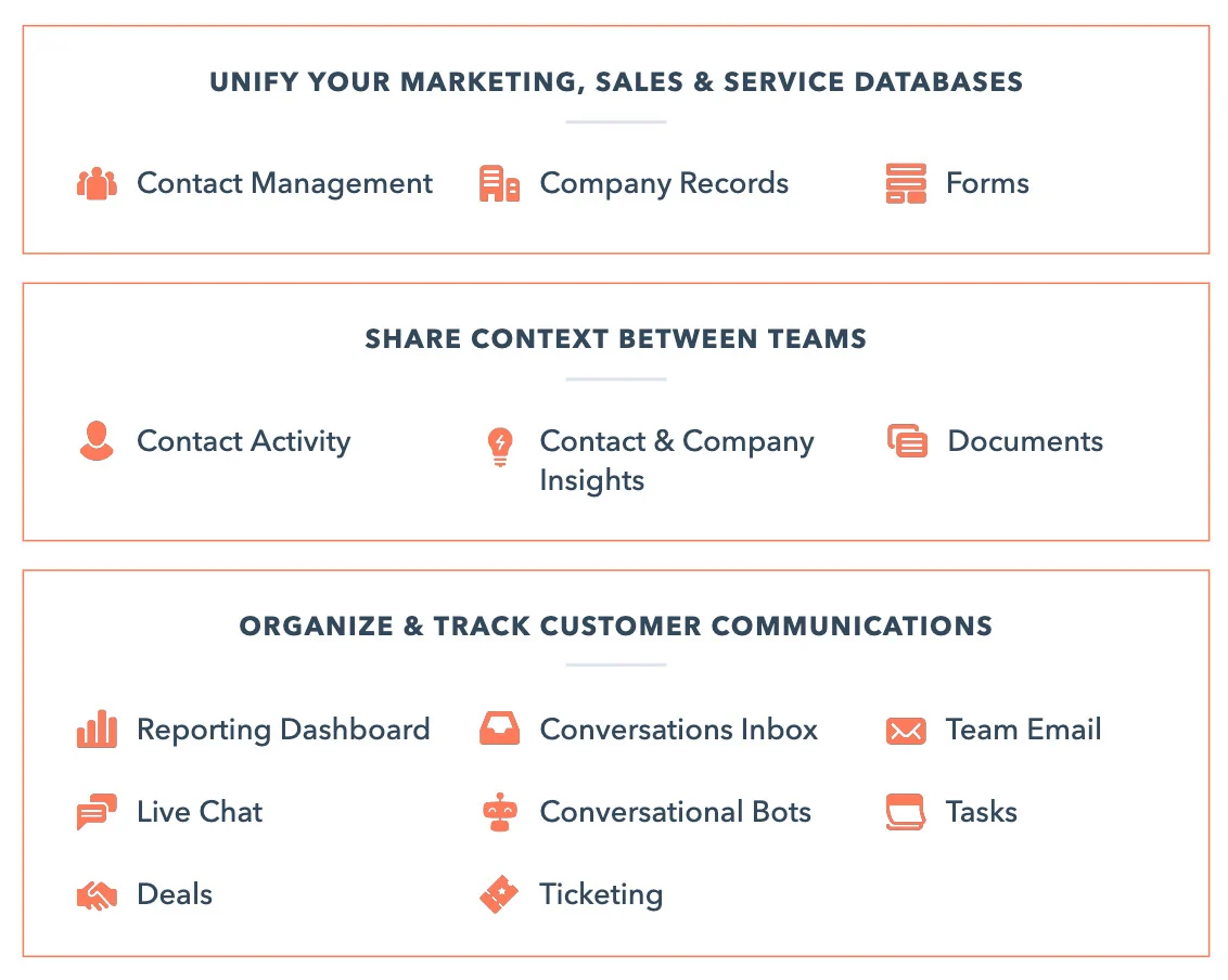 hubspot crm tools