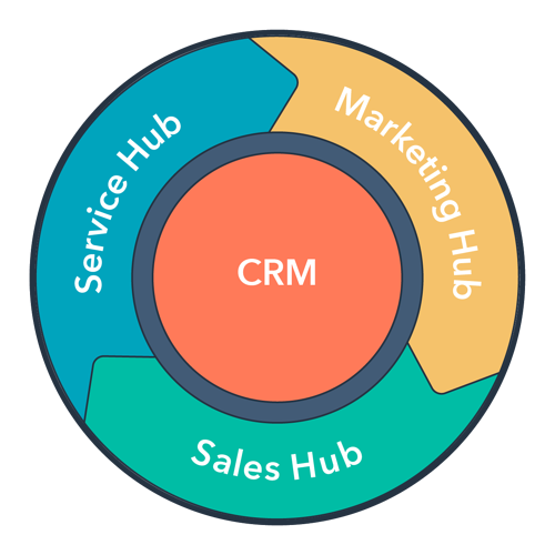 hubspot-growth-stack-flywheel