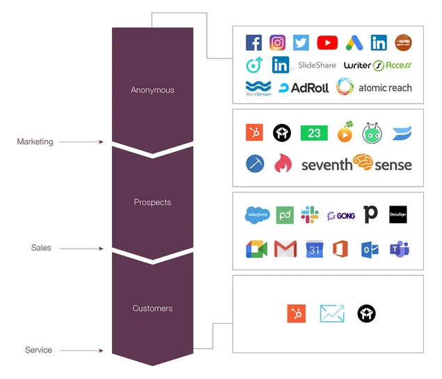 marketing automation tools