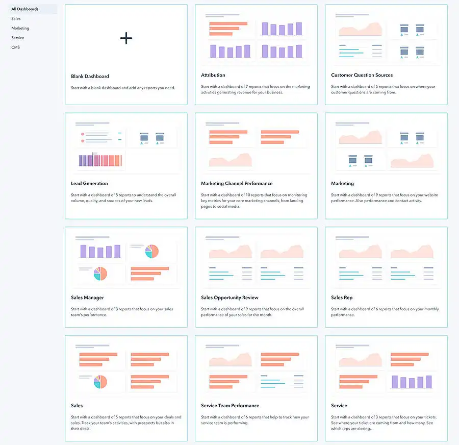 funnel vs flywheel reporting