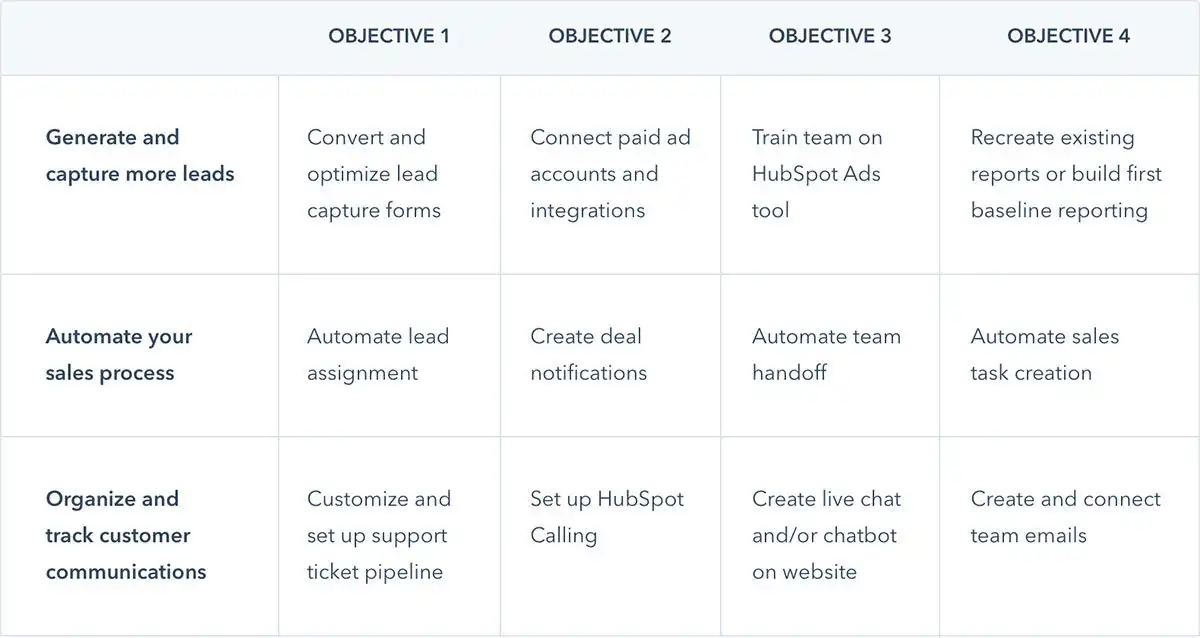 hubspot onboarding plan