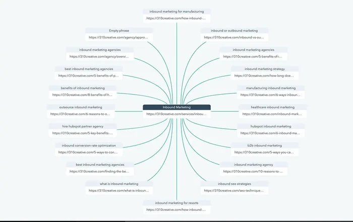 hubspot_seo_topic_clusters