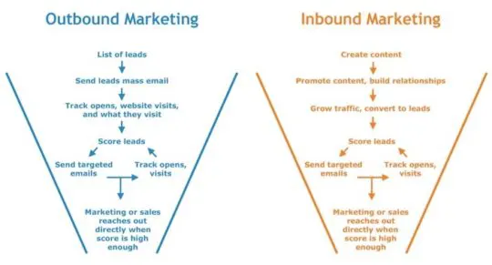 inbound vs outbound