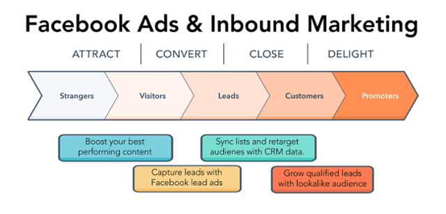 saas paid media