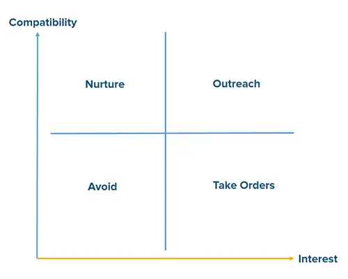 lead-scoring-fit