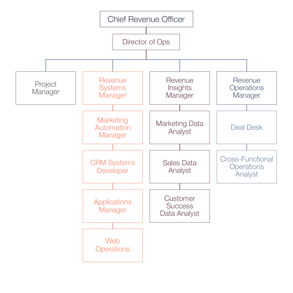 sales enablement strategies