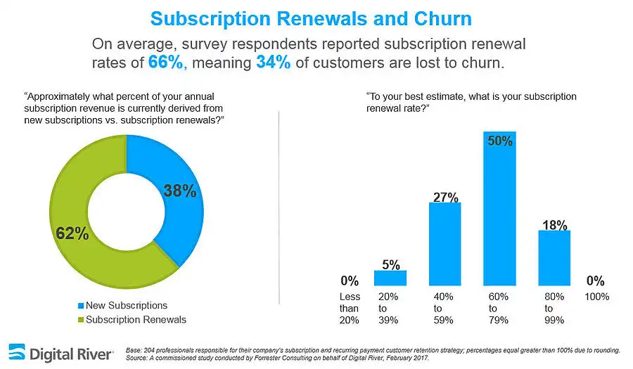 SaaS marketing strategy