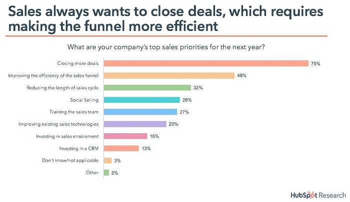 sales enablement funnel