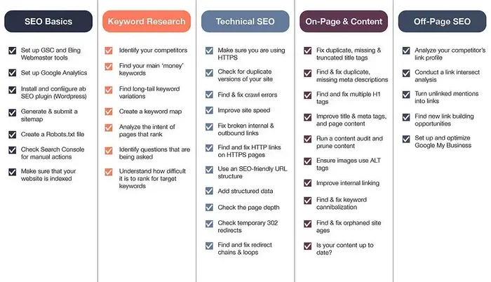 seo checklist