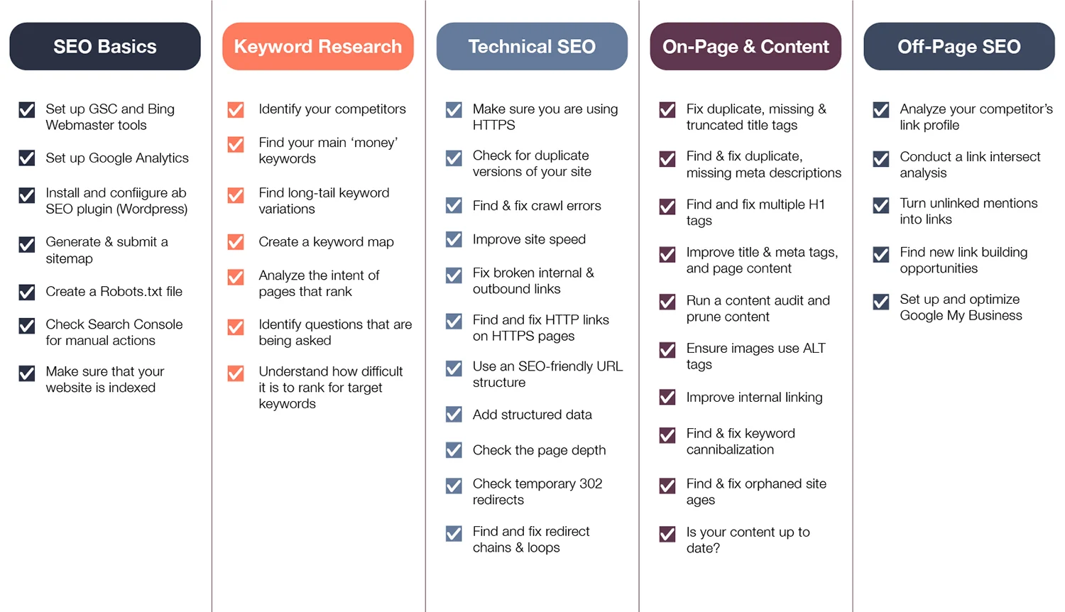 seo checklist