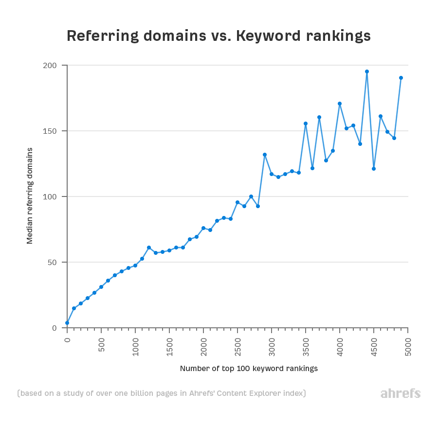 backlink api