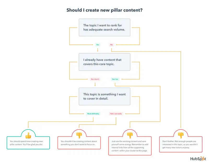 hubspot seo tools