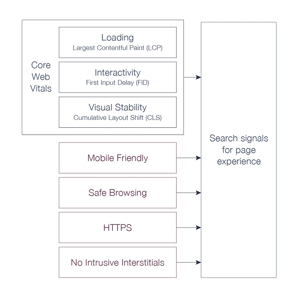 seo page experience