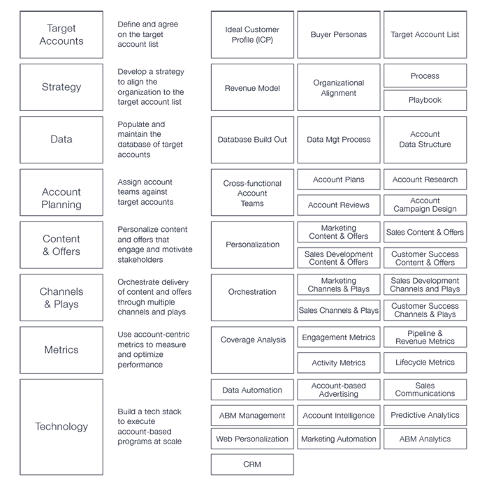 b2b go to market playbook