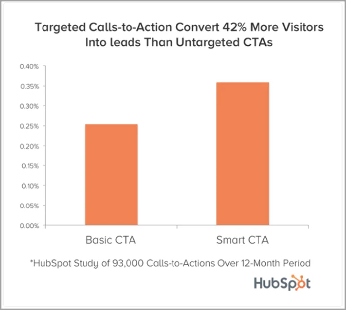 SaaS marketing playbook