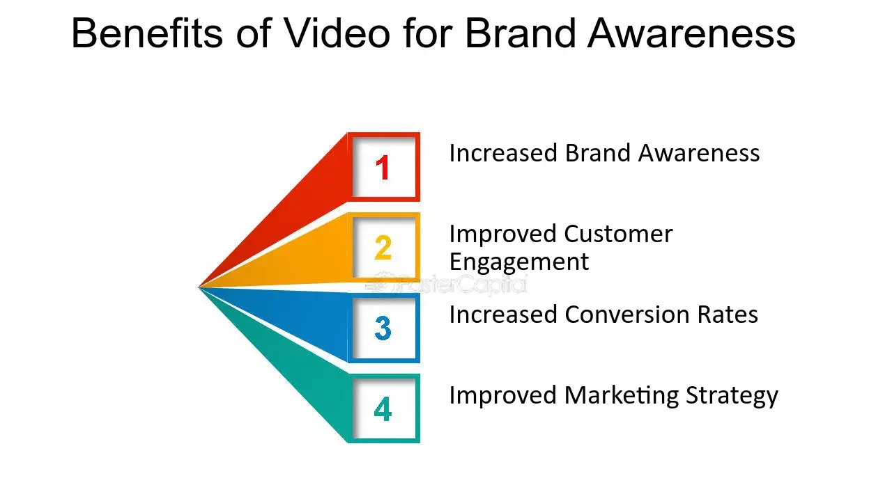 video brand awareness