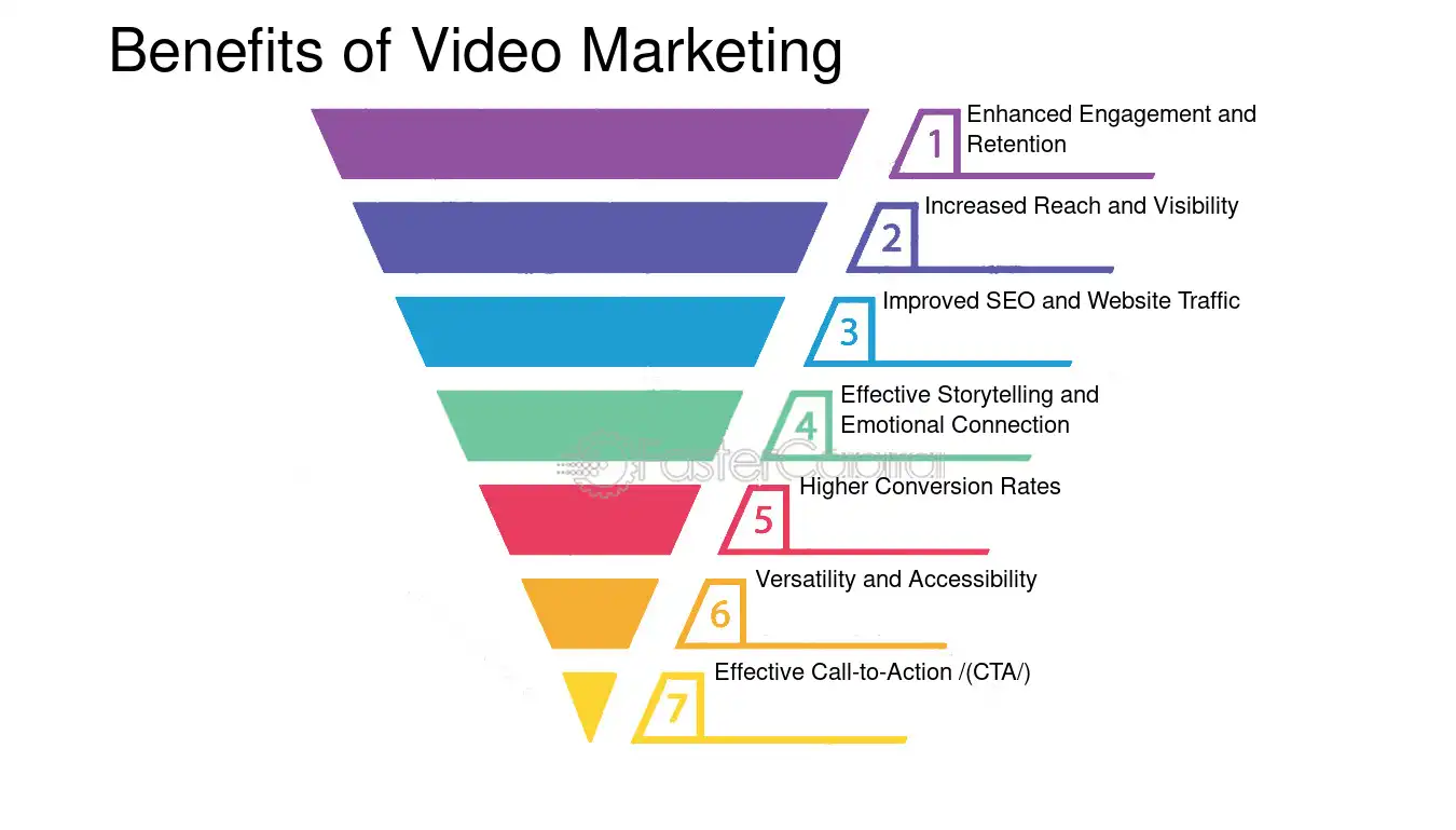 video marketing benefits